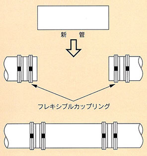 フレキシブルカップリングのイメージ図
