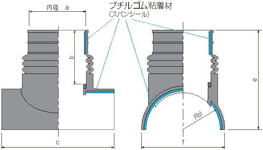 サンタック支管の寸法図