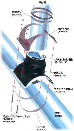 サンタック支管の各部名称