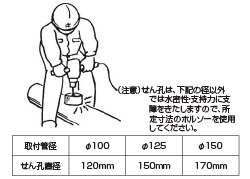 サンタック支管のせん孔の注意